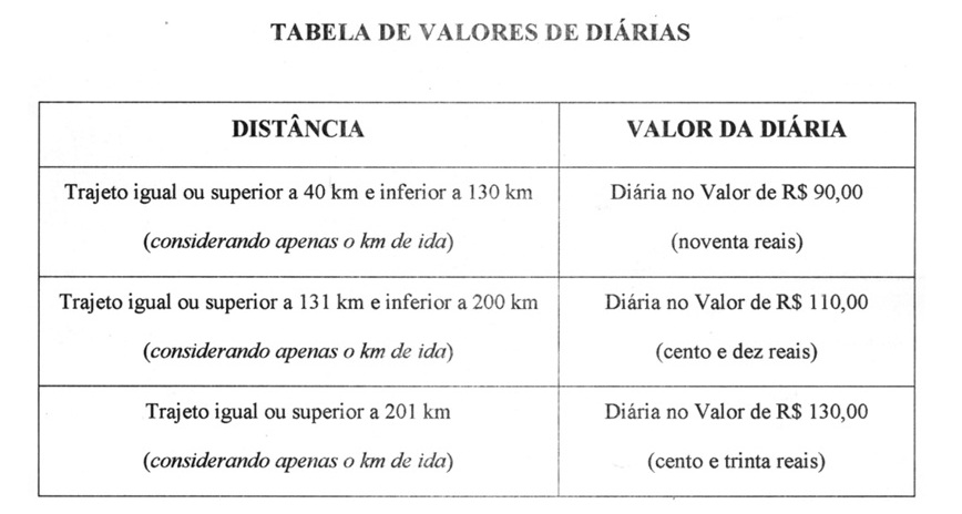 TABELA DIÁRIA.jpg
