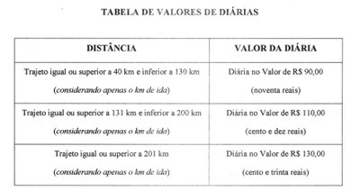 TABELA DIÁRIA.jpg